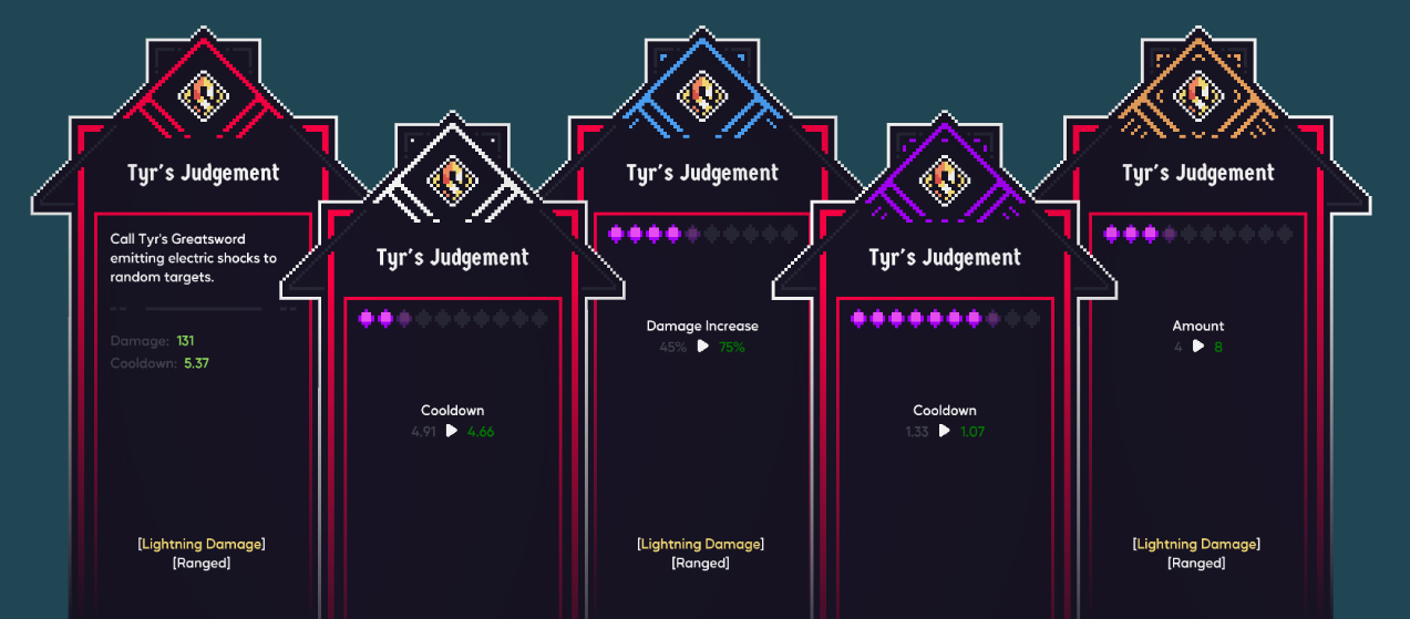 Different ability tiers